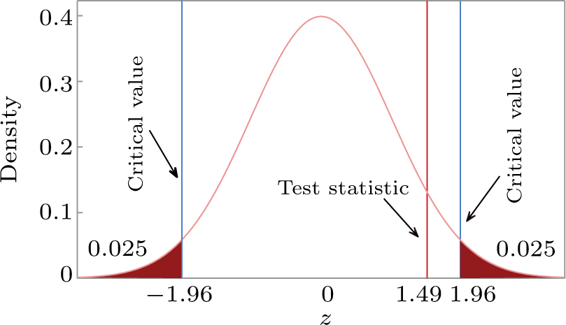Detecting the possibility of a type of photon number splitting attack ...