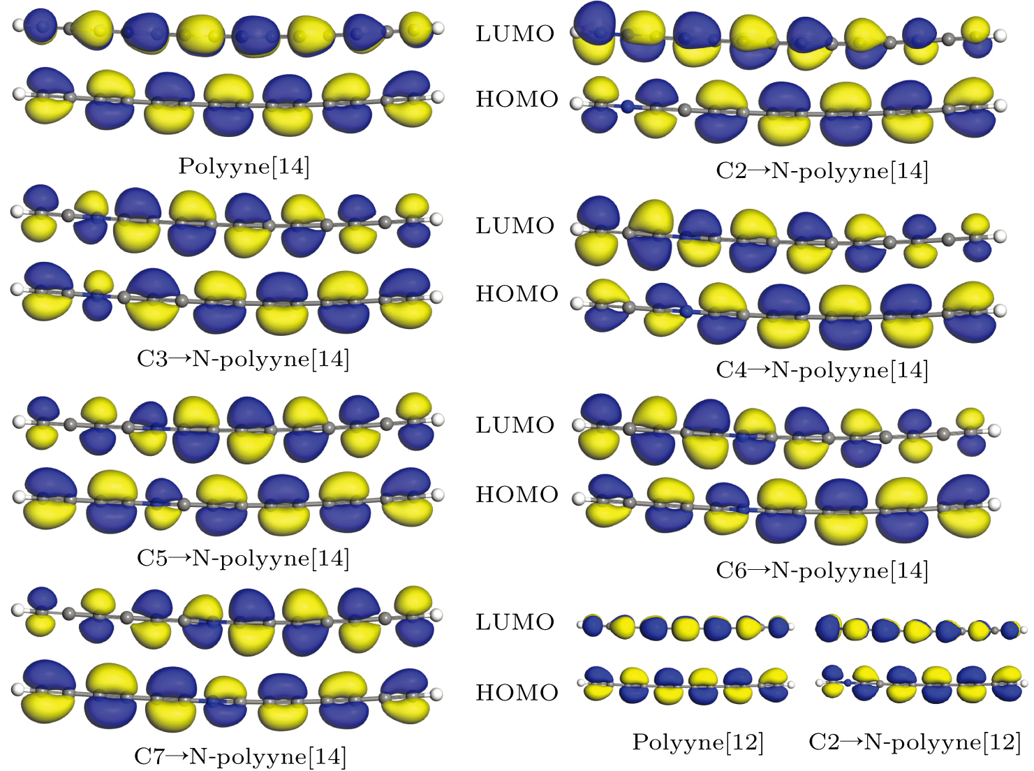 Nitrogen-tailored quasiparticle energy gaps of polyynes - IOPscience