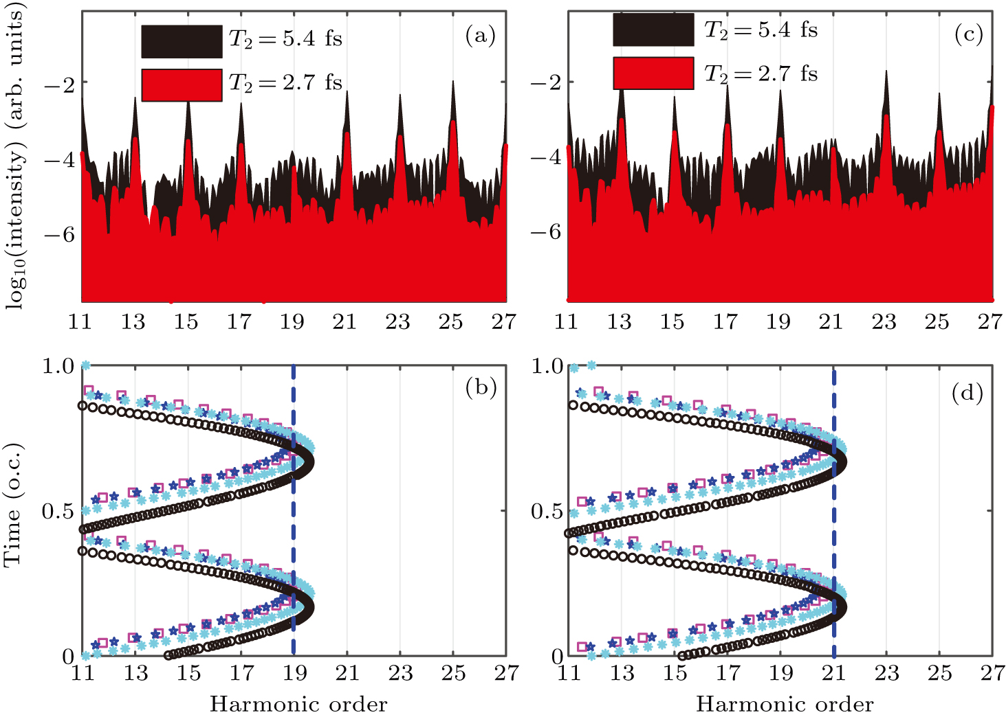 Multiple collisions in crystal high-order harmonic generation - IOPscience