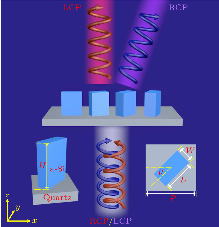 Asymmetrical photonic spin Hall effect based on dielectric metasurfaces ...