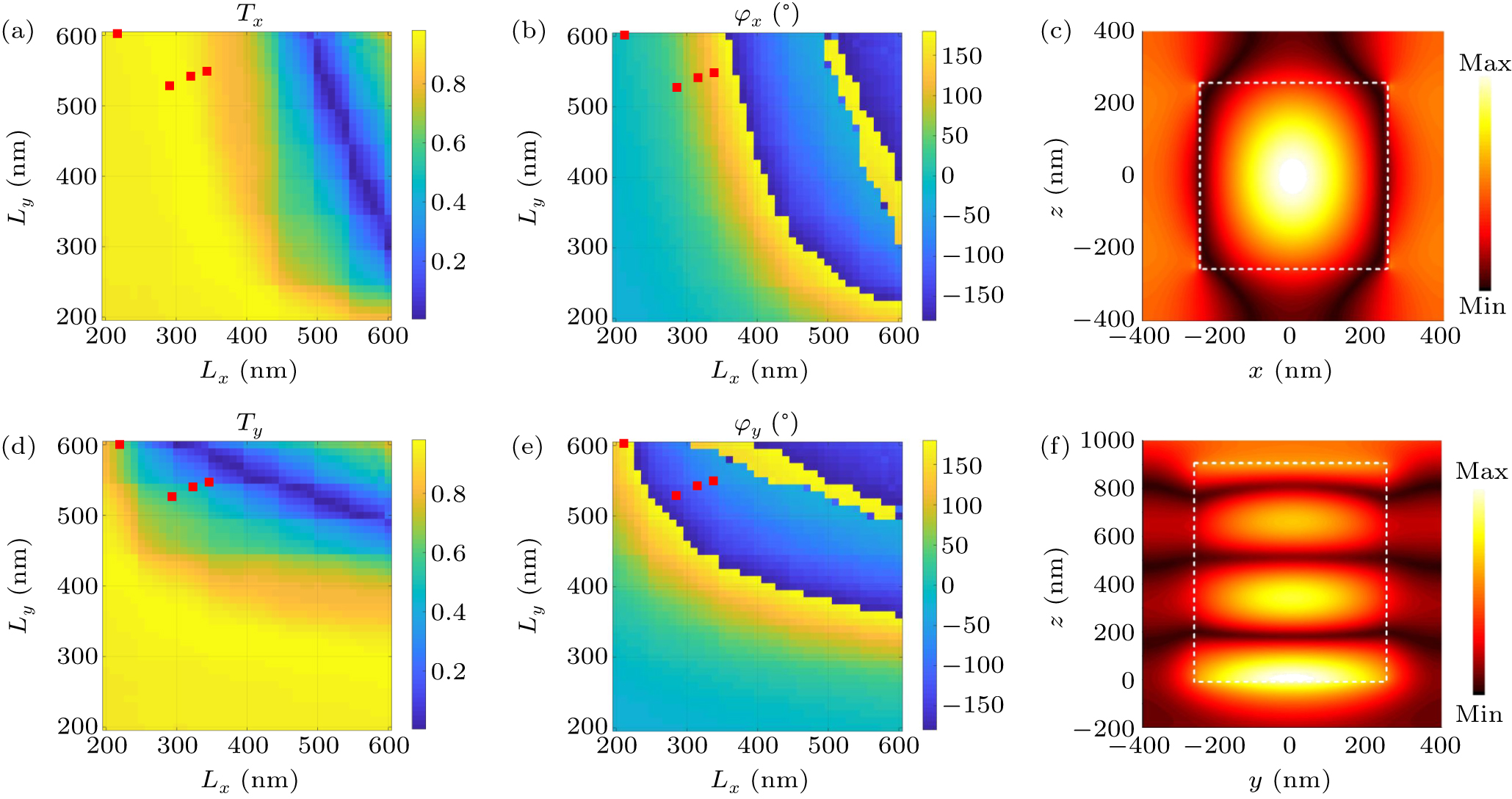 Asymmetrical photonic spin Hall effect based on dielectric metasurfaces ...