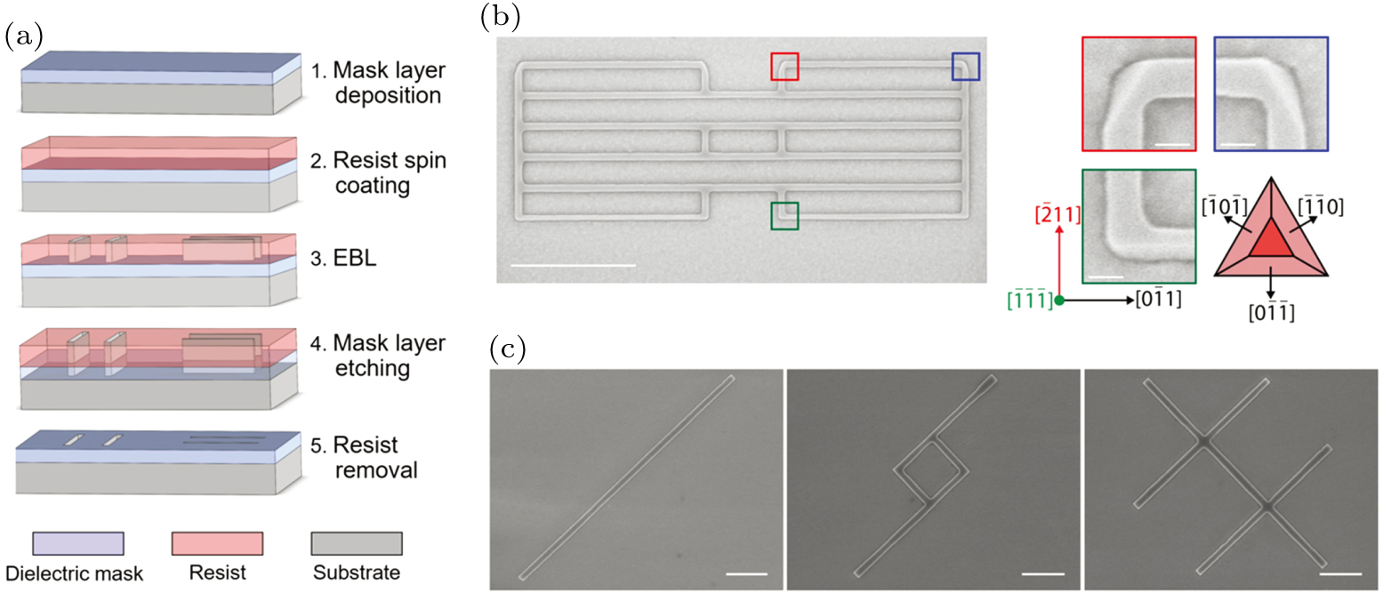 Molecular beam epitaxy growth of quantum devices - IOPscience