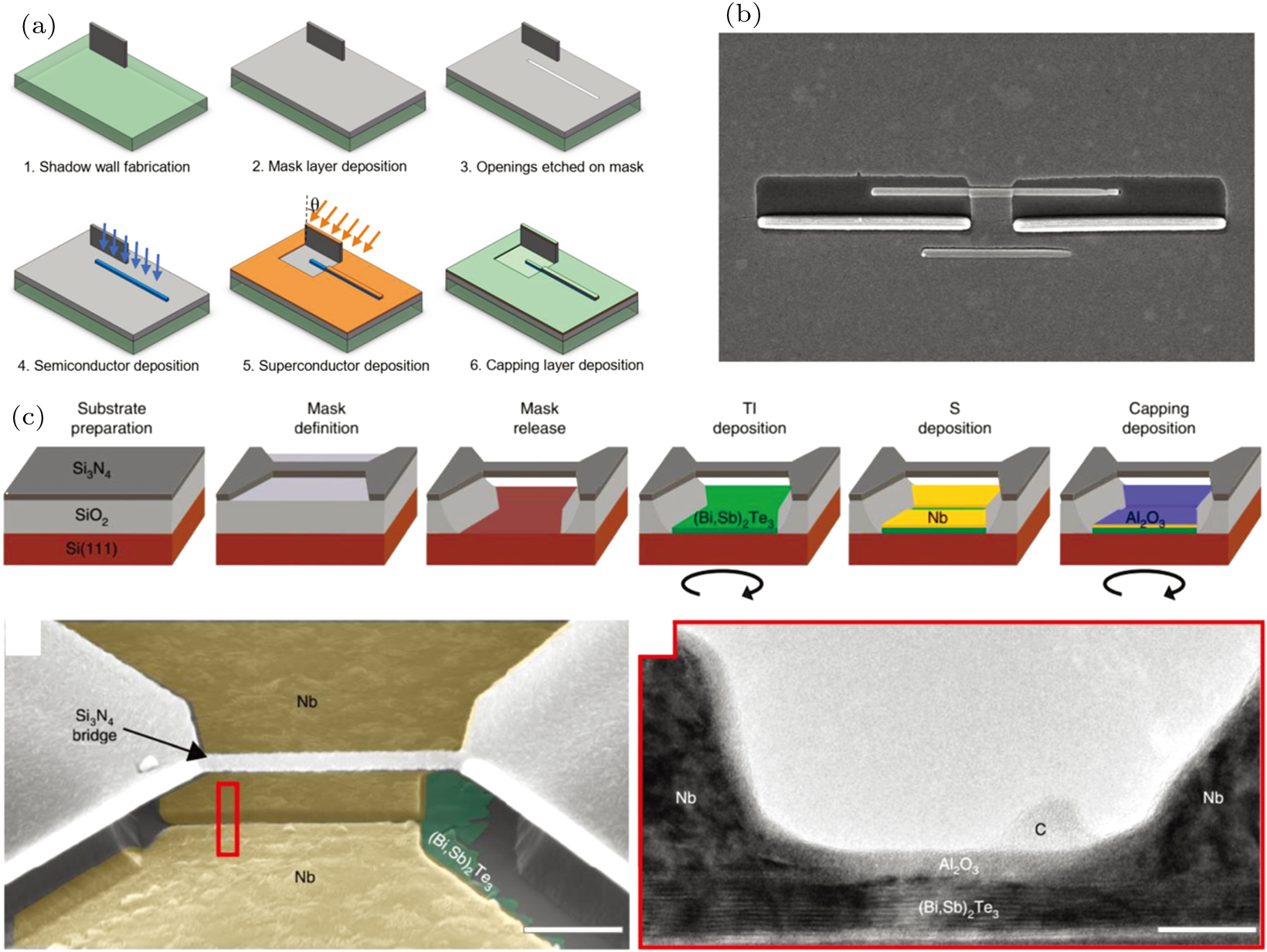 Molecular beam epitaxy growth of quantum devices - IOPscience