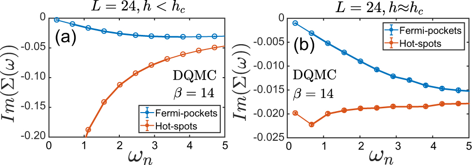A sport and a pastime: Model design and computation in quantum