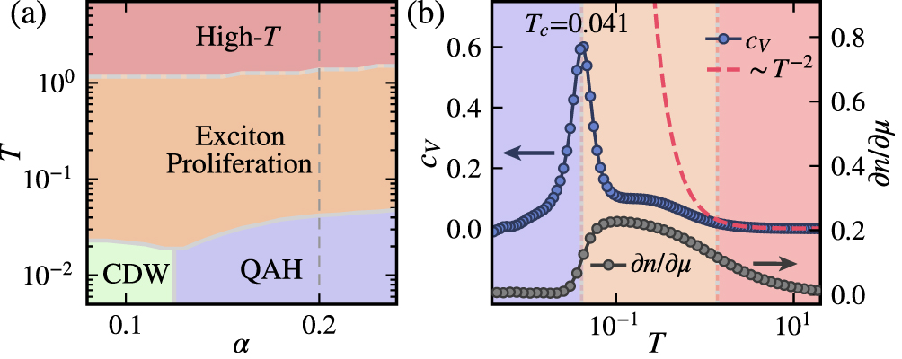 A sport and a pastime: Model design and computation in quantum
