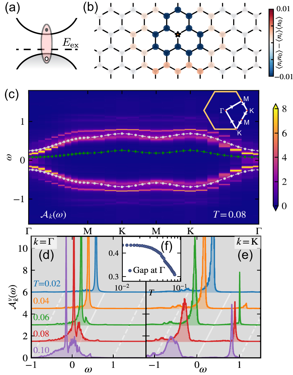 ソフト A sport and a pastime: Model design and computation in quantum