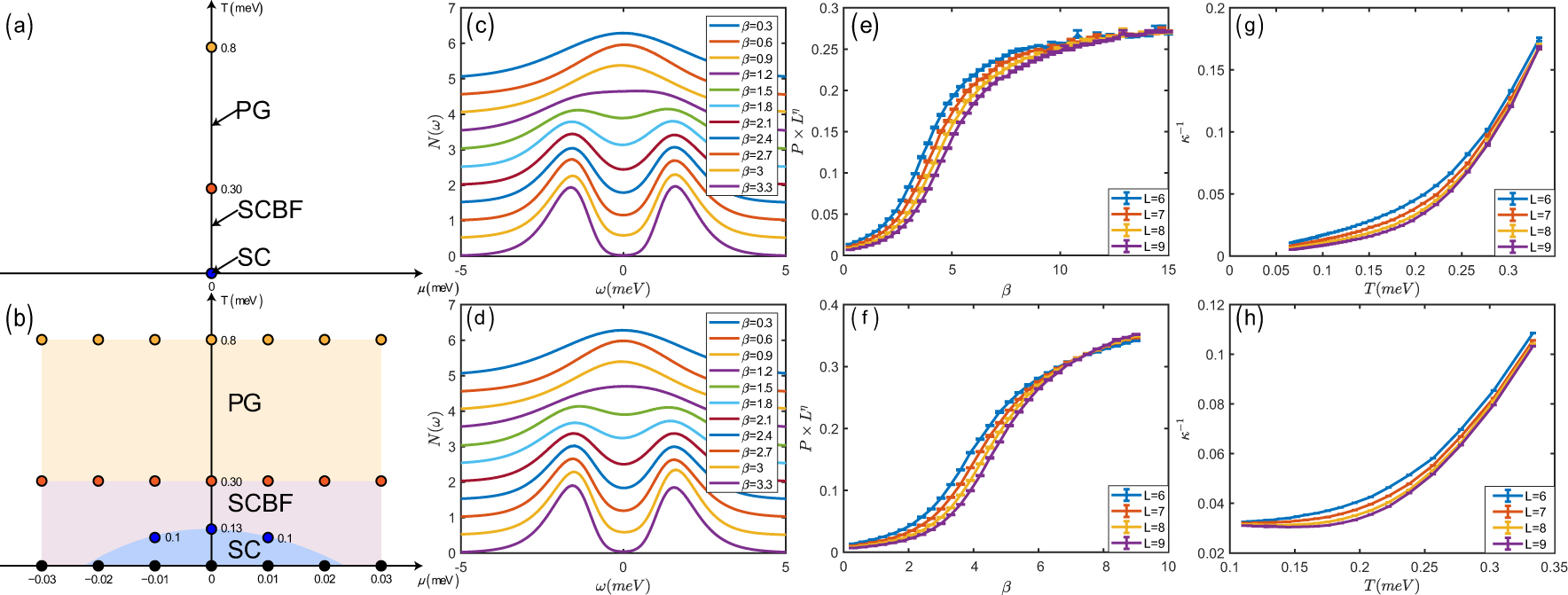 A sport and a pastime: Model design and computation in quantum