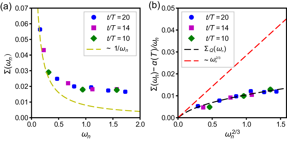 A sport and a pastime: Model design and computation in quantum