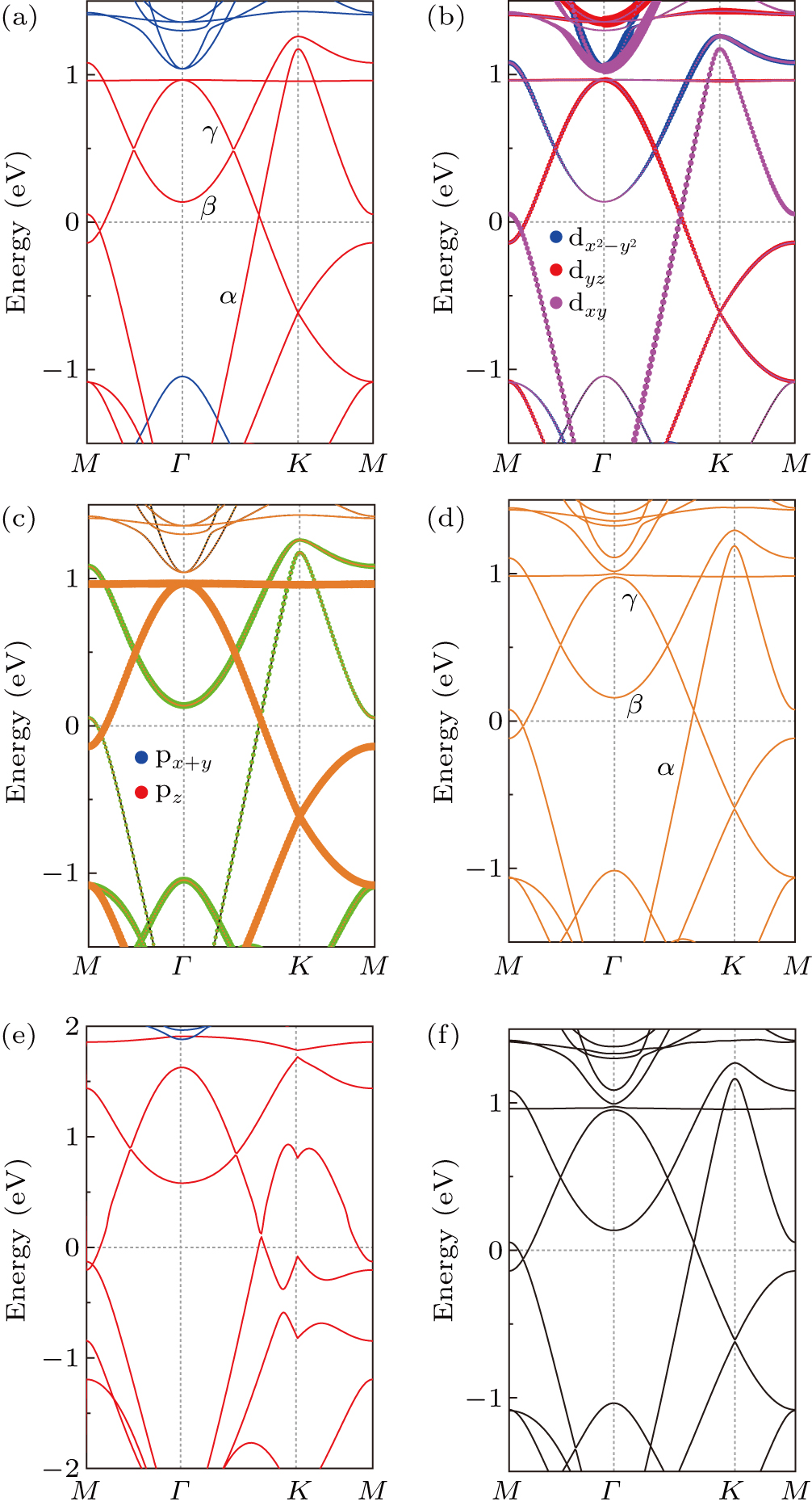 【⑦】 Frontiers | Ultra-high pressure treatment improve the