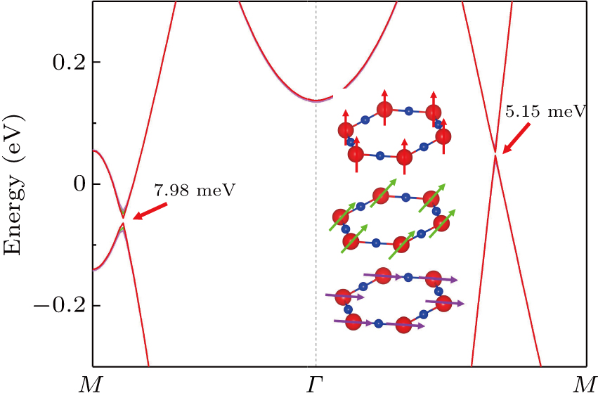 High-temperature nodal ring semimetal in two-dimensional