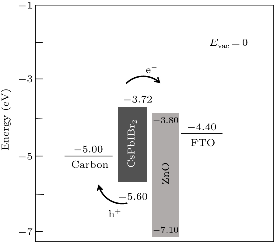Nano Ag-enhanced photoelectric conversion efficiency in all-inorganic ...