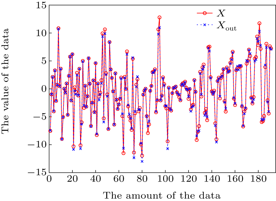 Parameter estimation of continuous variable quantum key distribution ...