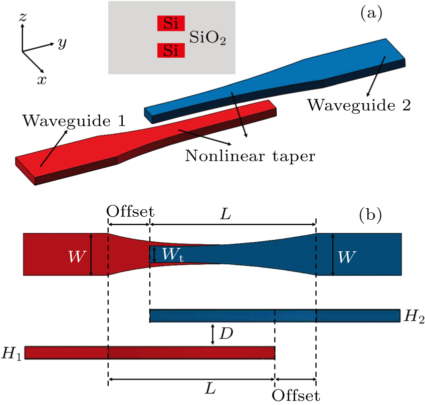 Interlocking Wave Rods High efficiency, small size, and large bandwidth vertical interlayer ...