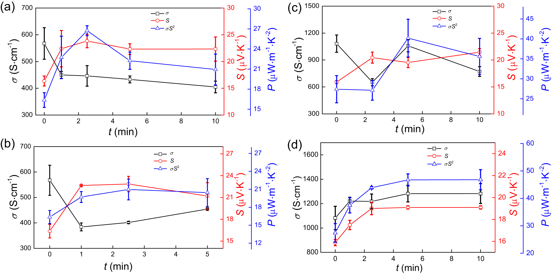 Enhanced thermoelectric performance of PEDOT: PSS films via ionic ...