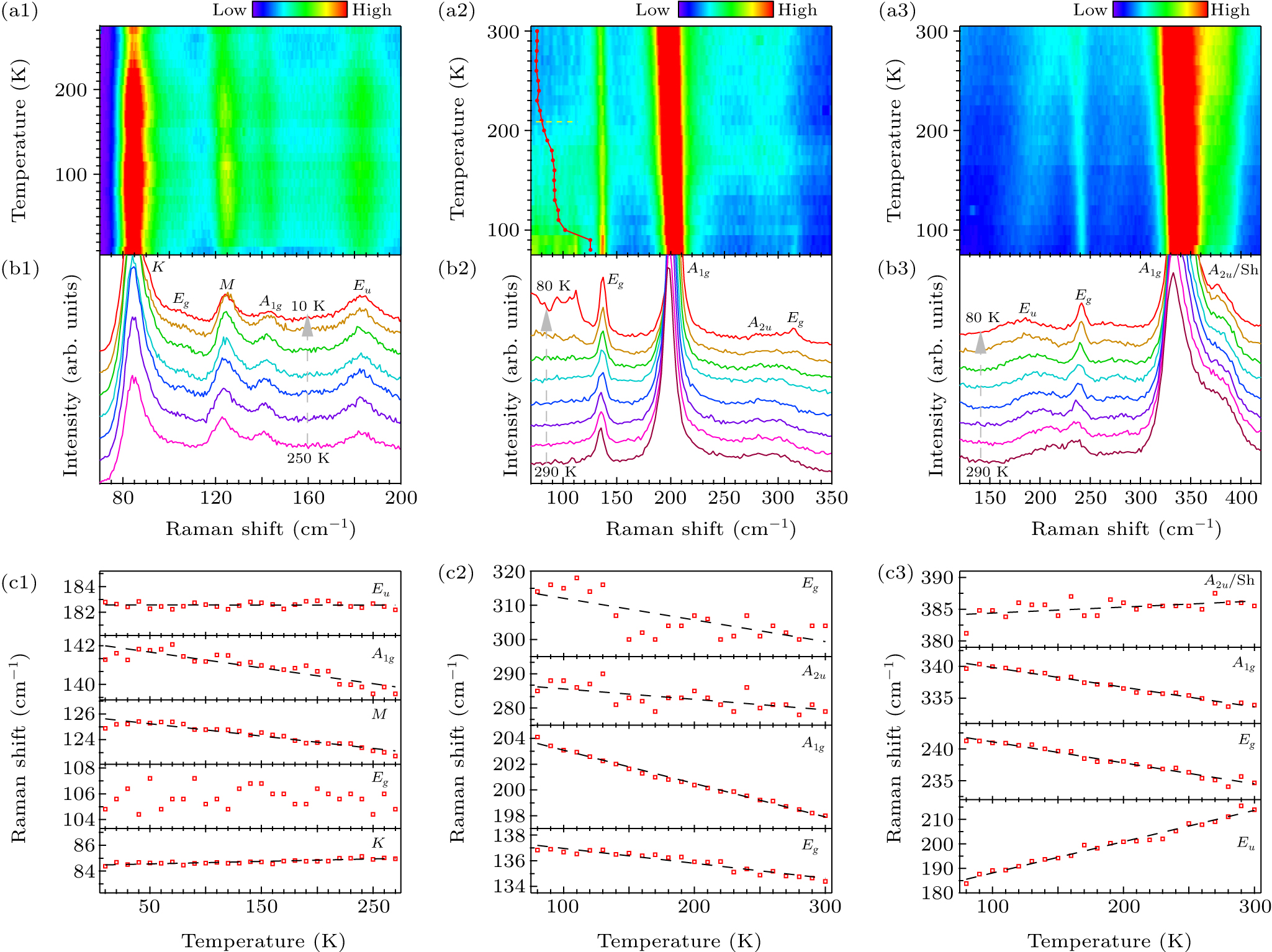 Growth, characterization, and Raman spectra of the 1T phases of TiTe2 ...