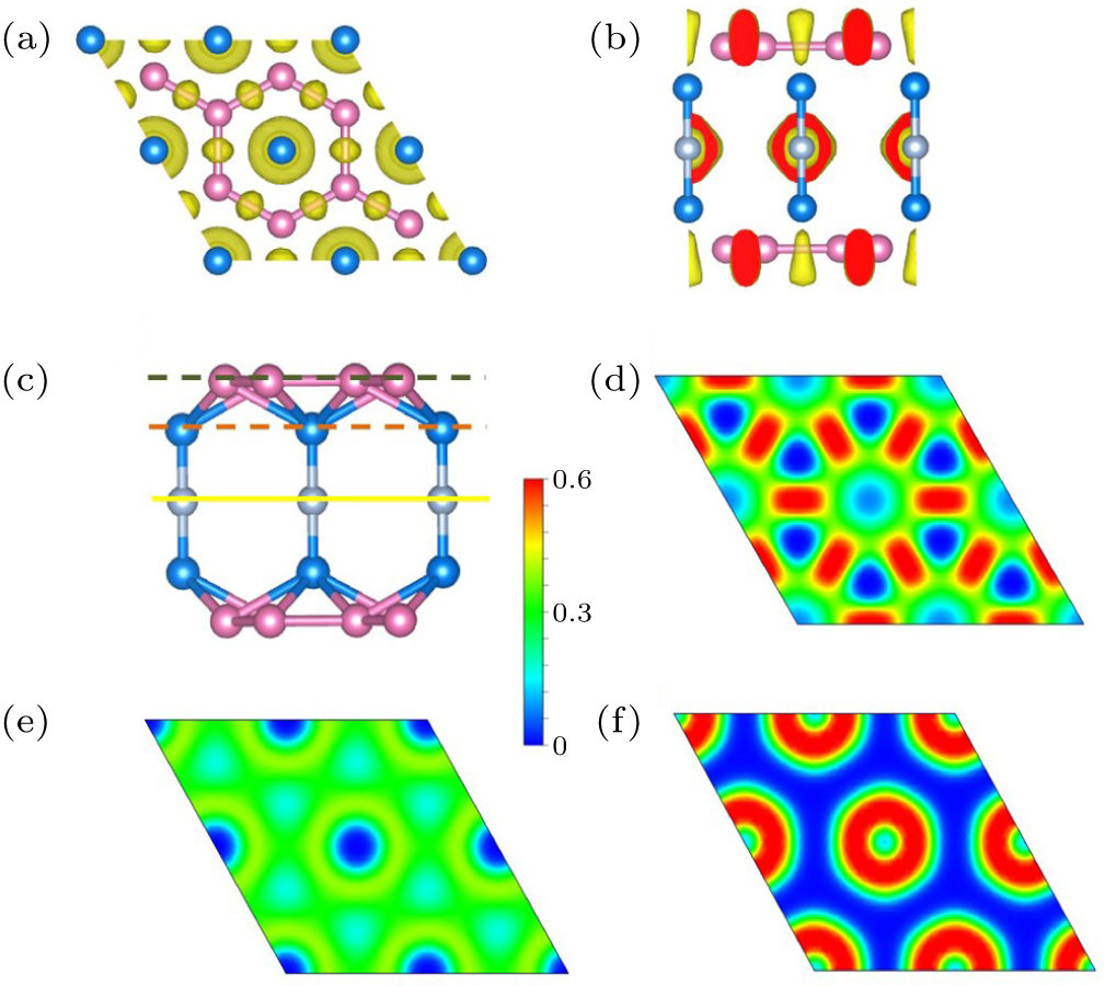 Spin–orbit stable dirac nodal line in monolayer B6O - IOPscience