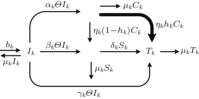 Dynamics and intermittent stochastic stabilization of a rumor spreading ...