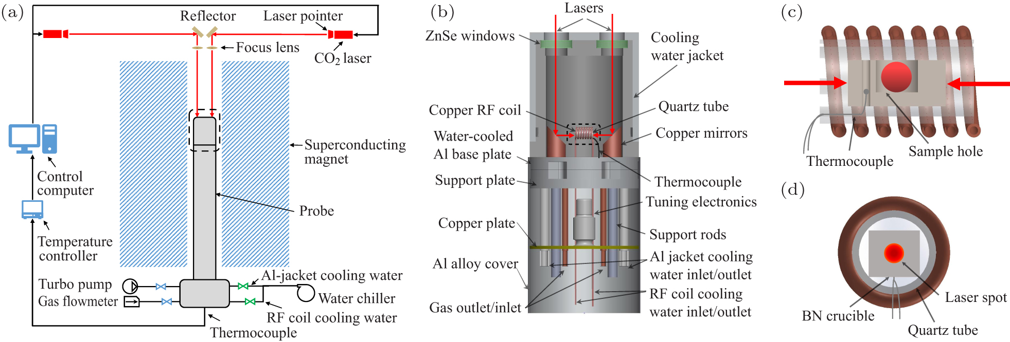 High-precision nuclear magnetic resonance probe suitable for in situ ...