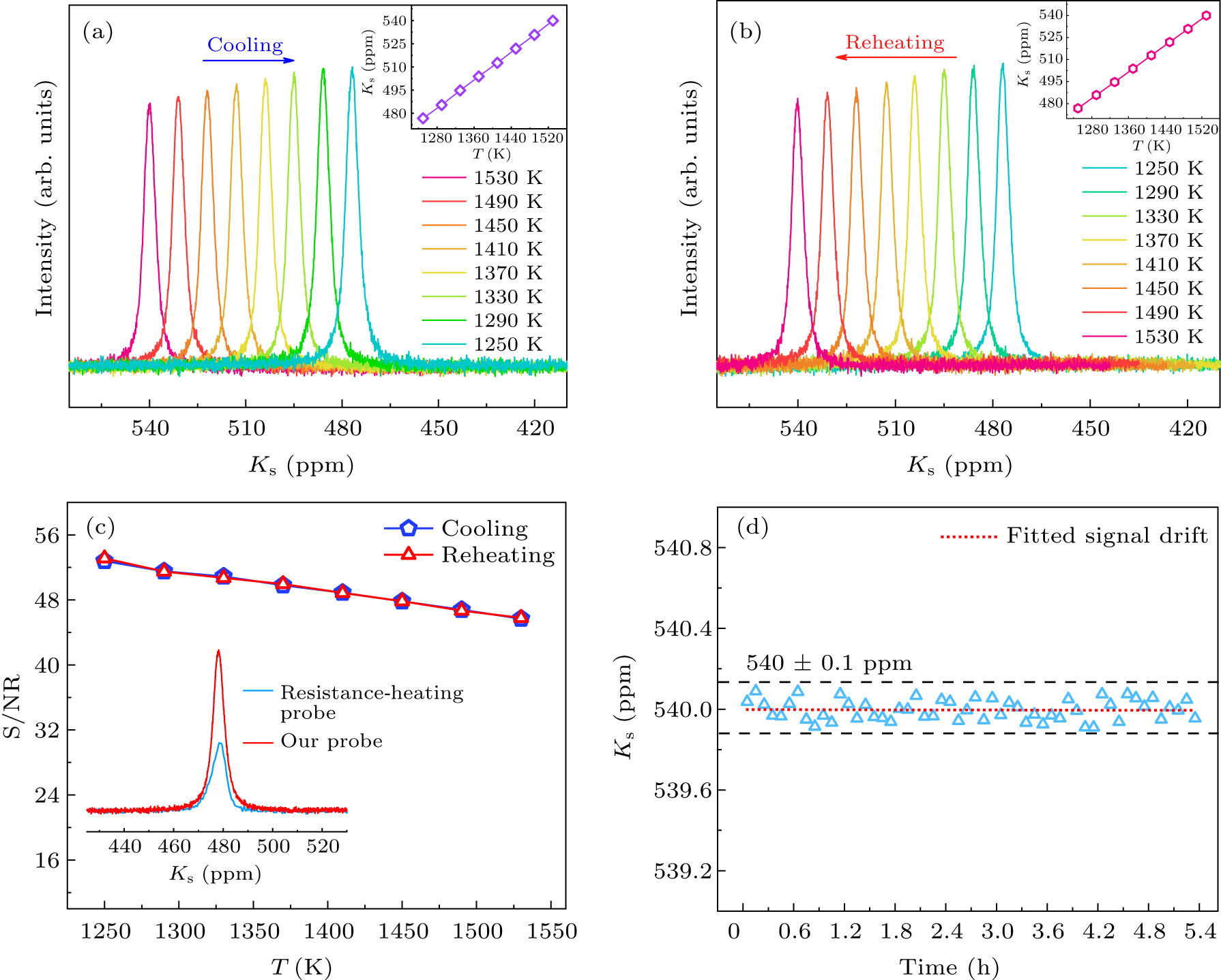 High-precision nuclear magnetic resonance probe suitable for in situ ...
