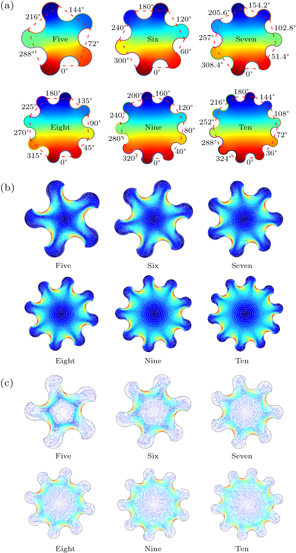 Rotational manipulation of massive particles in a 2D acoustofluidic ...
