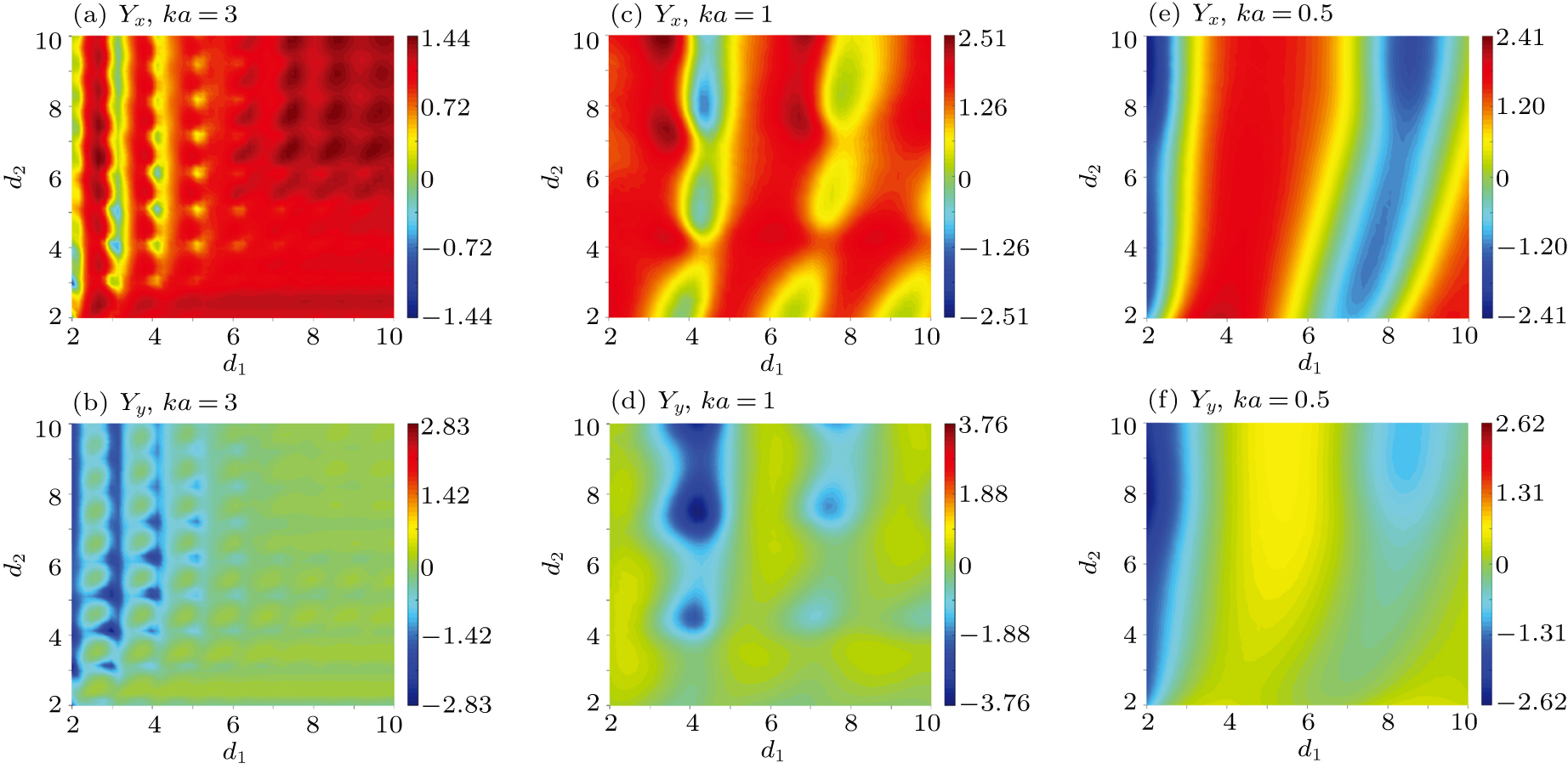 Acoustic radiation force on a rigid cylinder near rigid corner ...