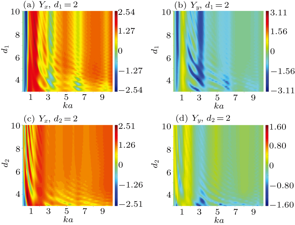 Acoustic radiation force on a rigid cylinder near rigid corner ...