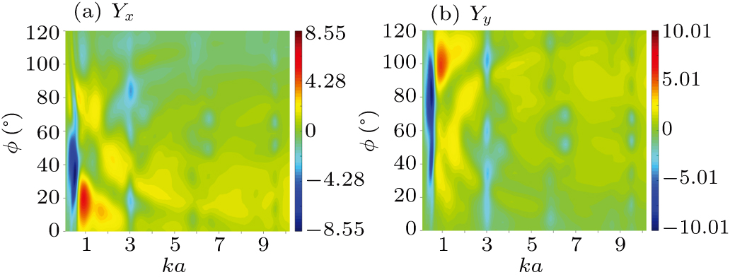 Acoustic radiation force on a rigid cylinder near rigid corner ...
