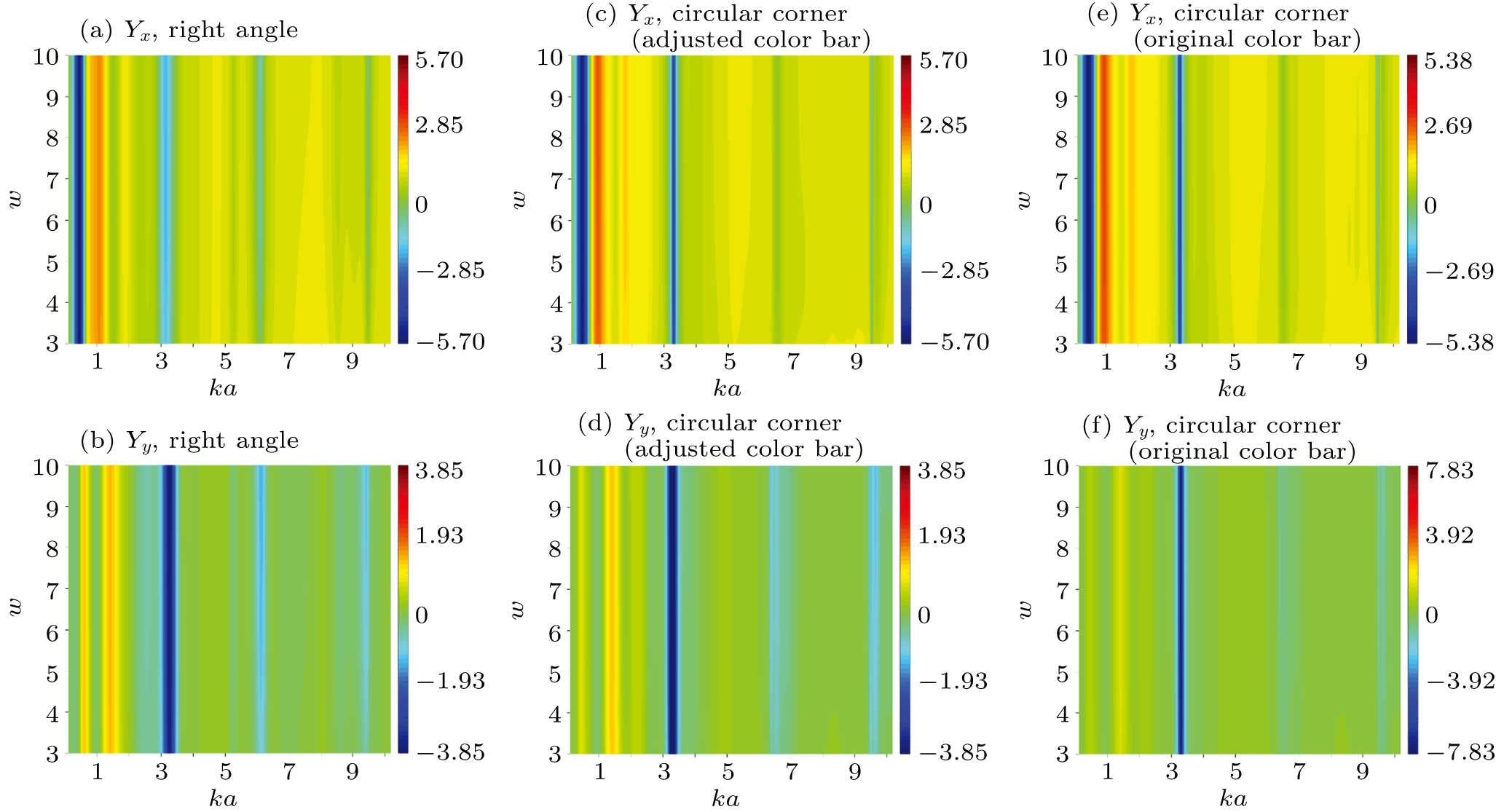 Acoustic radiation force on a rigid cylinder near rigid corner ...