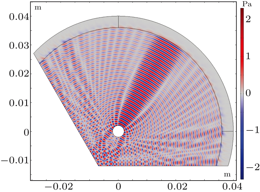 Acoustic radiation force on a rigid cylinder near rigid corner ...