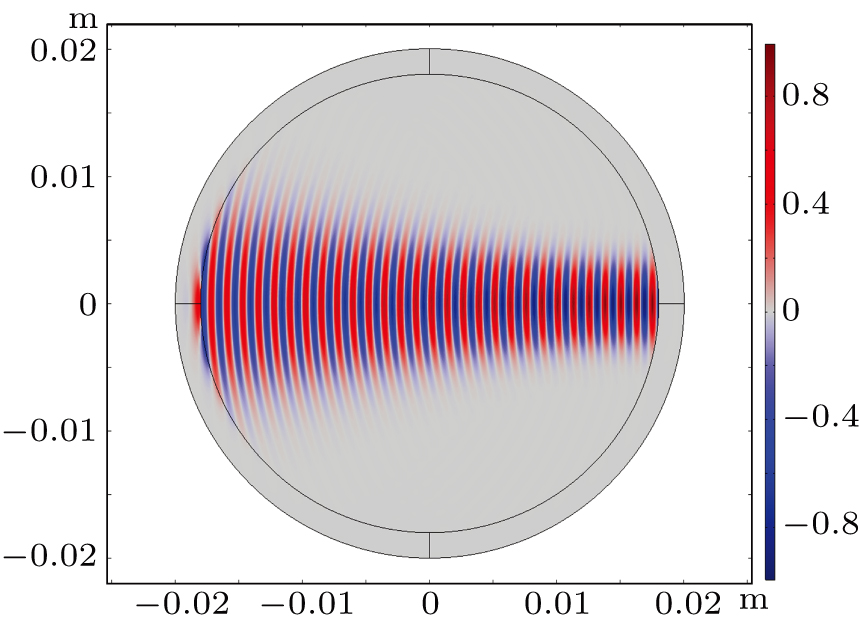 Acoustic radiation force on a rigid cylinder near rigid corner ...