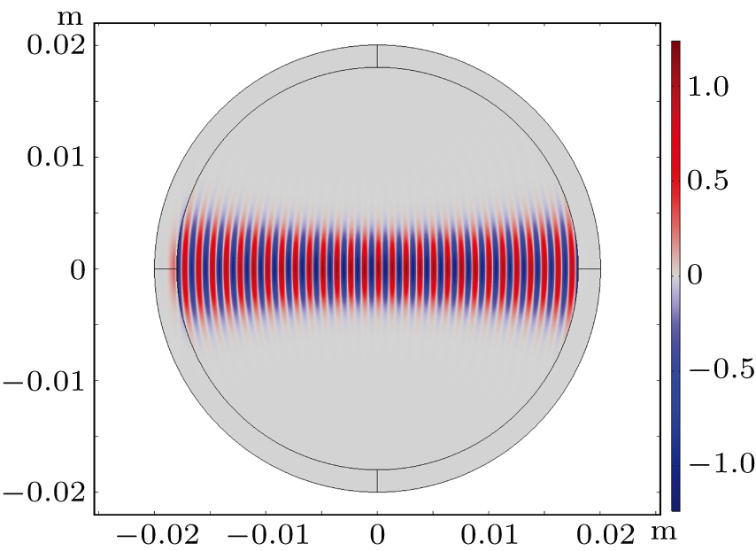 Acoustic radiation force on a rigid cylinder near rigid corner ...