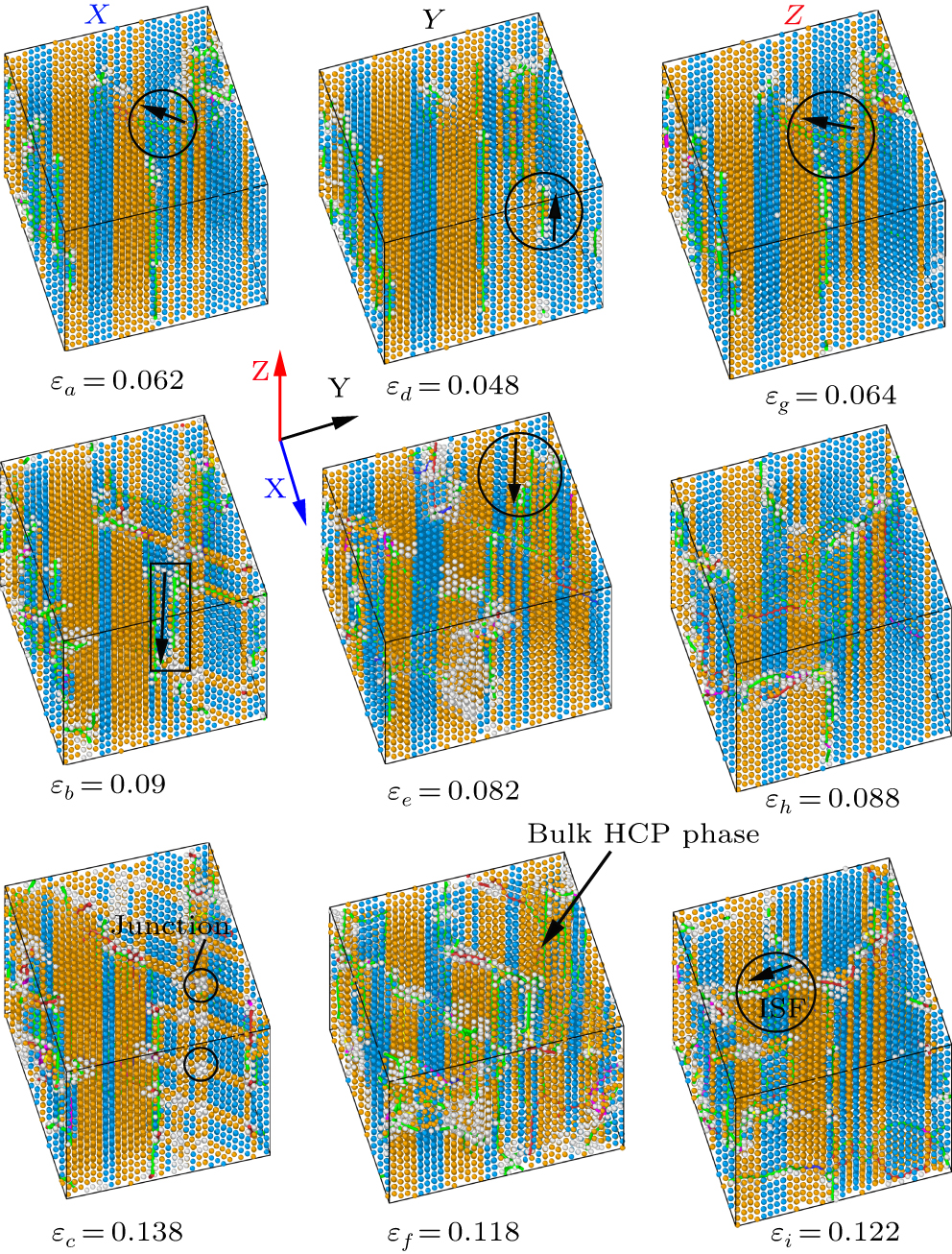 Evolution of defects and deformation mechanisms in different tensile ...