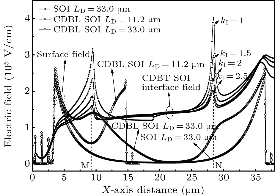Fast-switching SOI-LIGBT with compound dielectric buried layer and ...