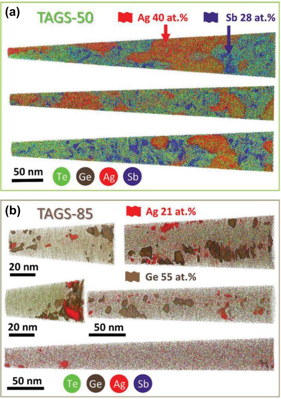 Advances in thermoelectric (GeTe) x (AgSbTe2)100 – x - IOPscience