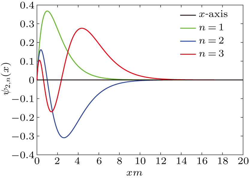 Wave function collapses and 1/n energy spectrum induced by a