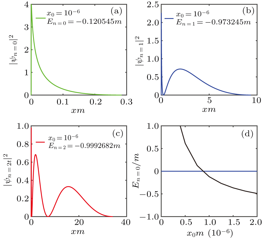 ”wave” Wave function collapses and 1/n energy spectrum induced by a