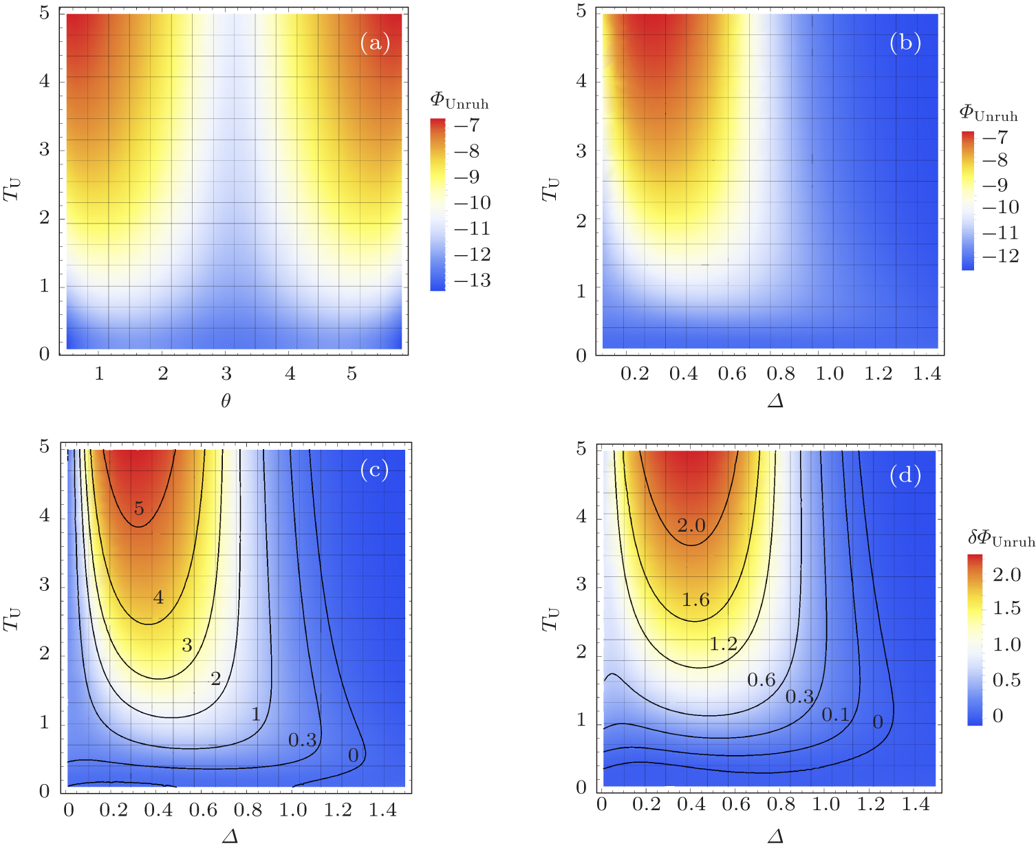 Geometric phase under the Unruh effect with intermediate statistics ...
