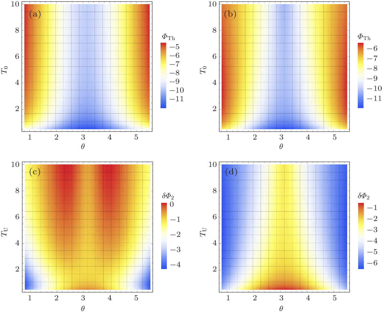 Geometric phase under the Unruh effect with intermediate statistics ...