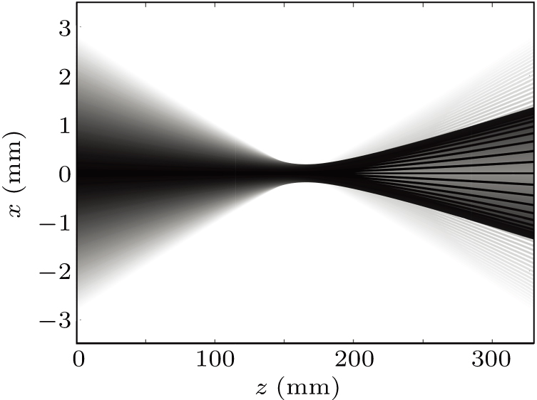 Electron beam modeling and analyses of the electric field distribution ...