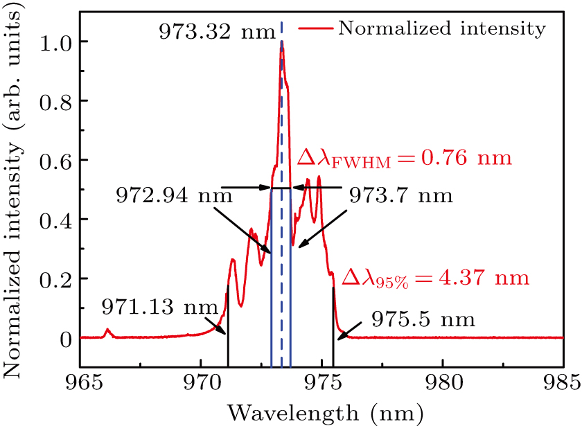 High power semiconductor laser array with single-mode emission - IOPscience
