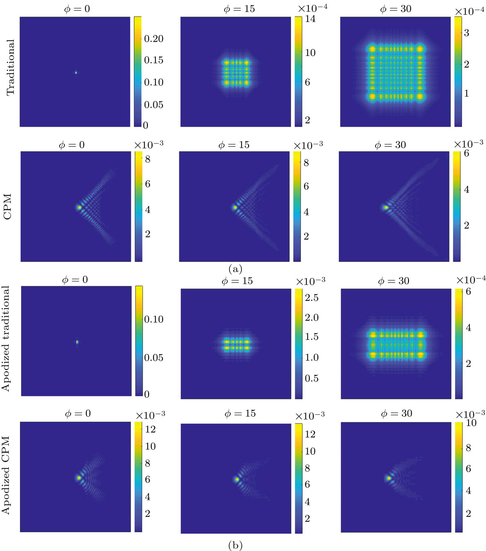 Wave Pattern Alpha Mask An apodized cubic phase mask used in a wavefront coding system to ...