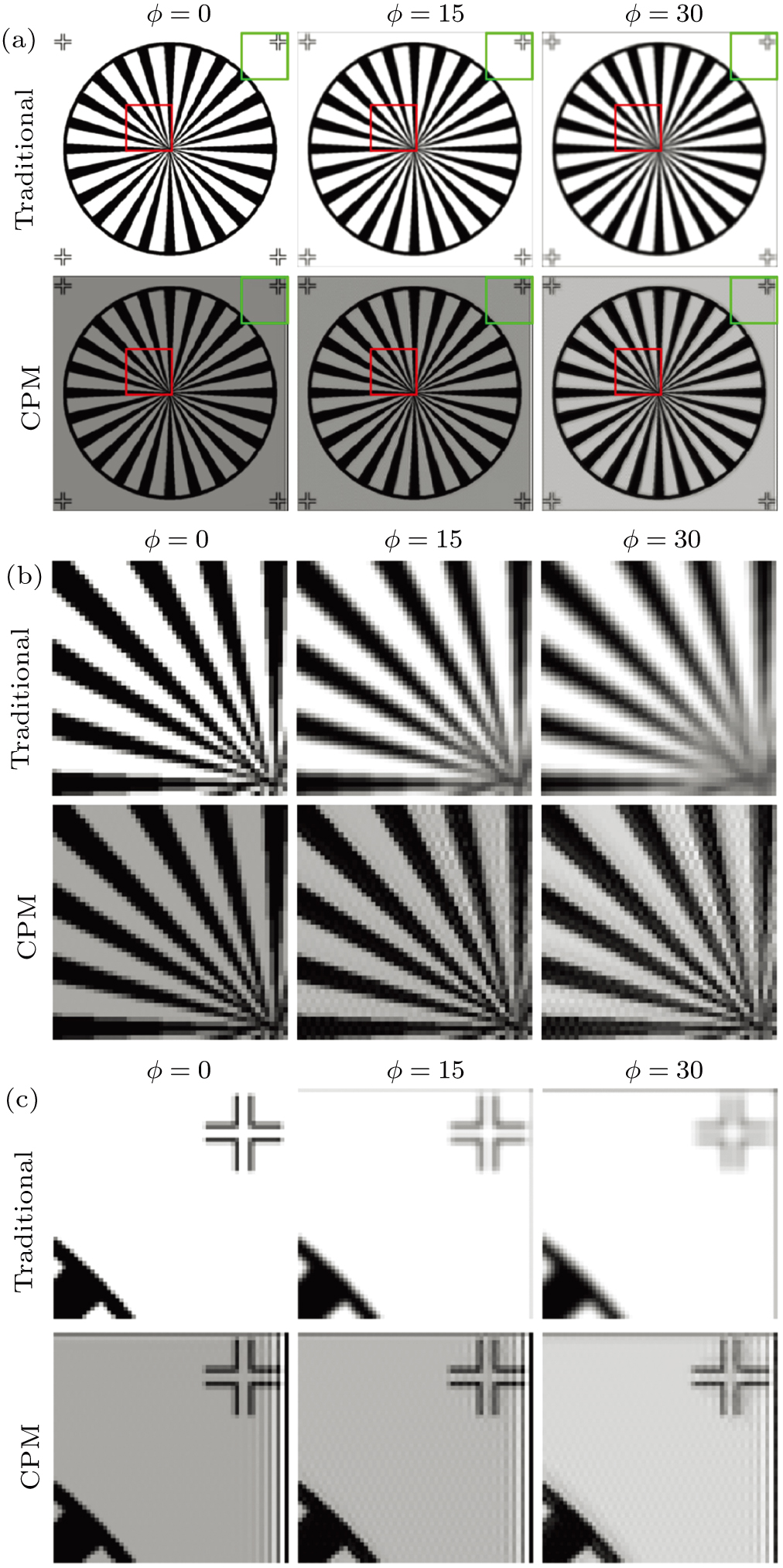 Wave Pattern Alpha Mask An apodized cubic phase mask used in a wavefront coding system to ...
