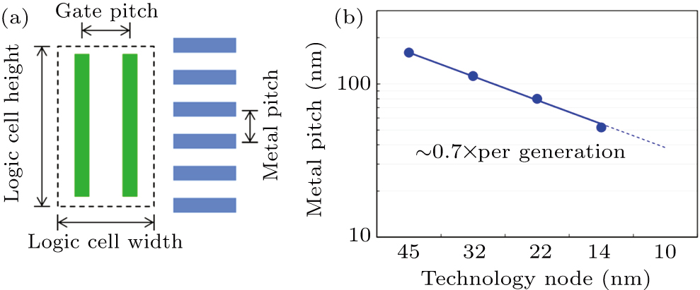 Strategy to mitigate single event upset in 14-nm CMOS bulk FinFET ...