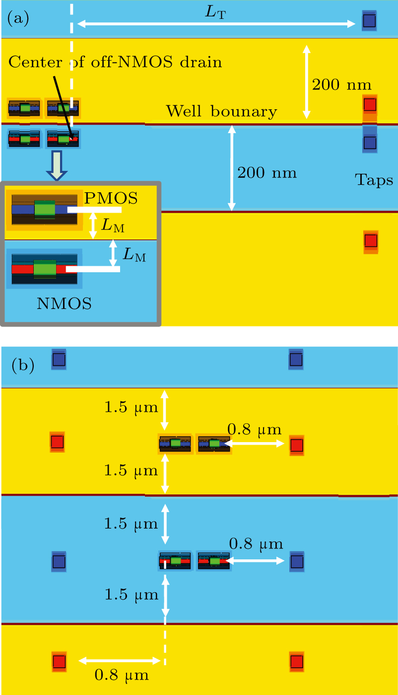 Strategy to mitigate single event upset in 14-nm CMOS bulk FinFET ...
