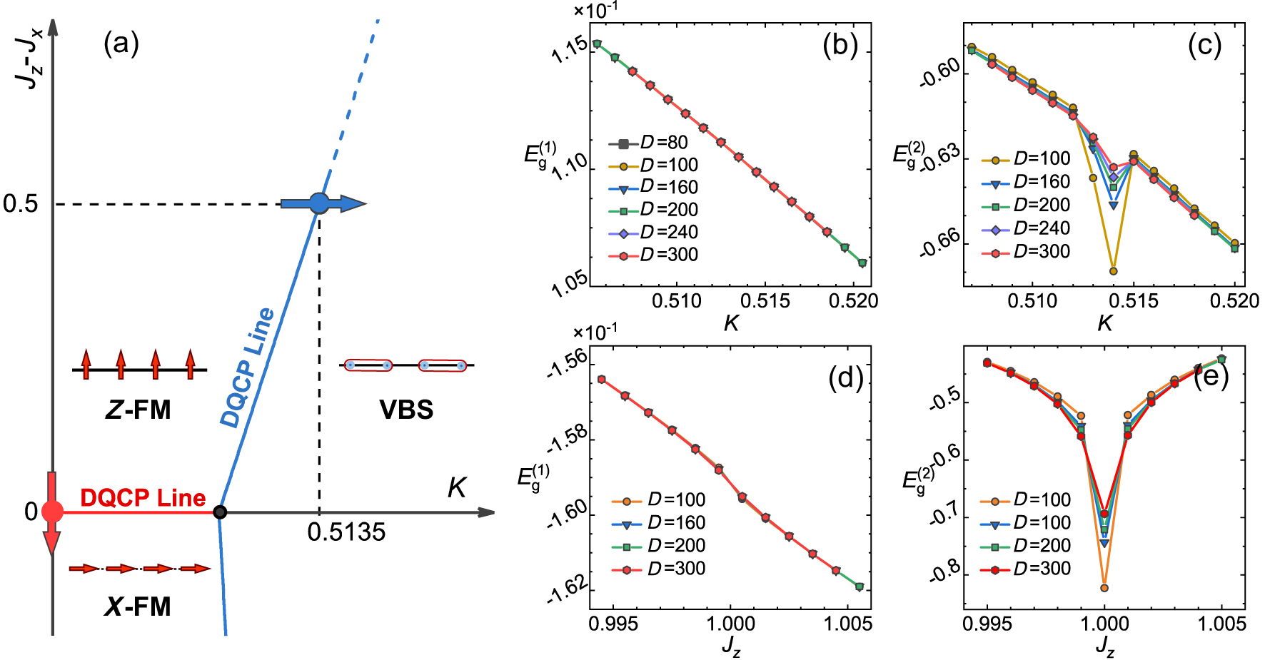 Dynamical signatures of the one-dimensional deconfined quantum critical ...