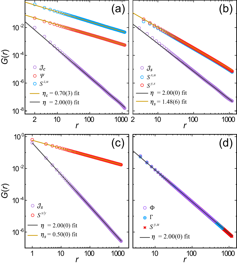 Dynamical signatures of the one-dimensional deconfined quantum critical ...