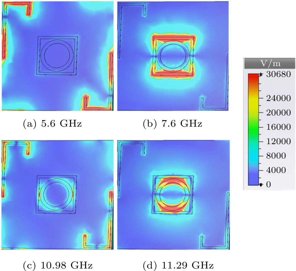 Simulated and experimental studies of a multi-band symmetric