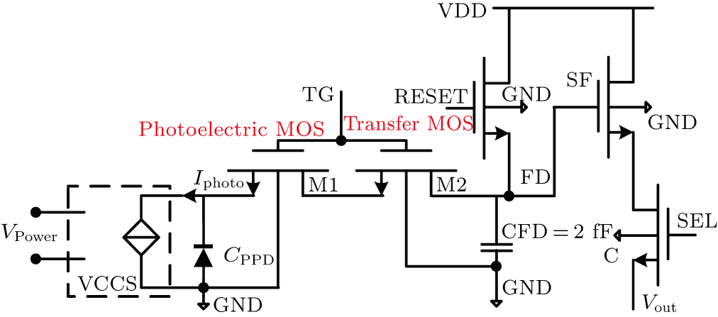 MOS-based model of four-transistor CMOS image sensor pixels for ...