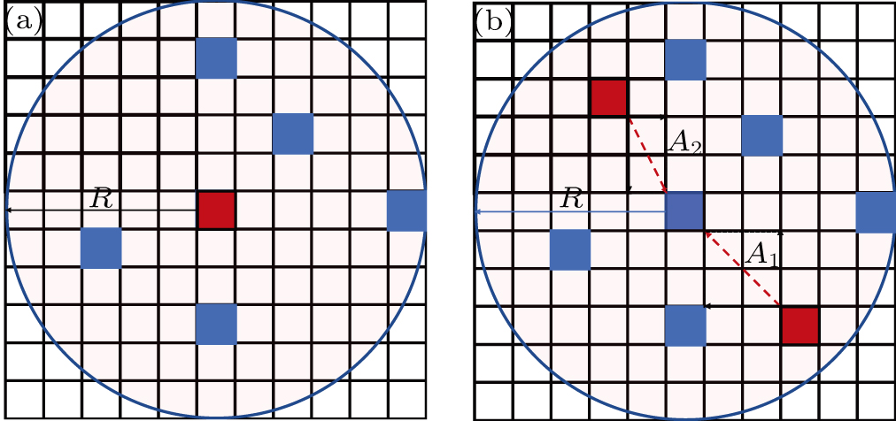 Simulation of crowd dynamics in pedestrian evacuation concerning panic ...