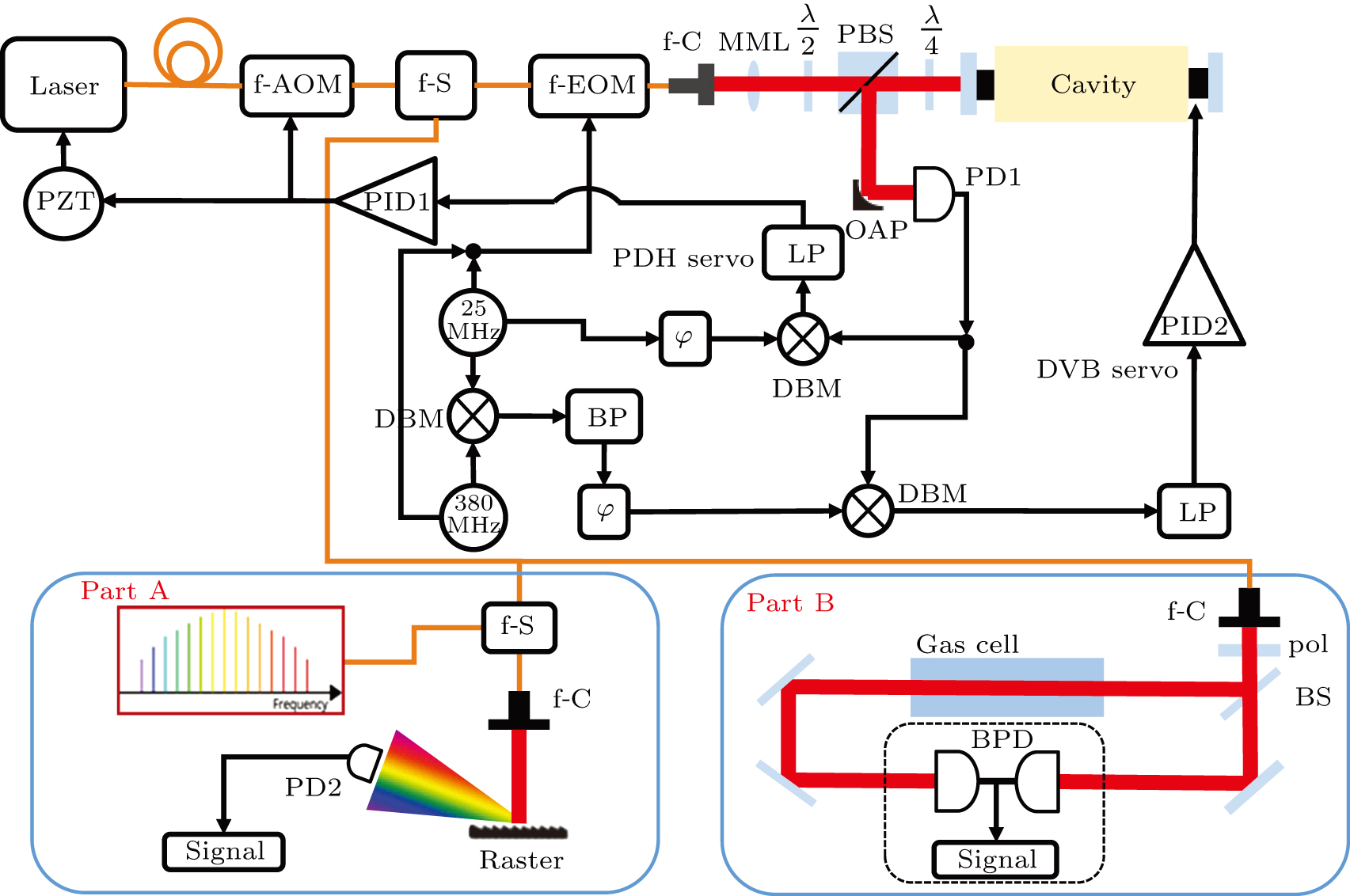 Generation of stable and tunable optical frequency linked to a radio ...